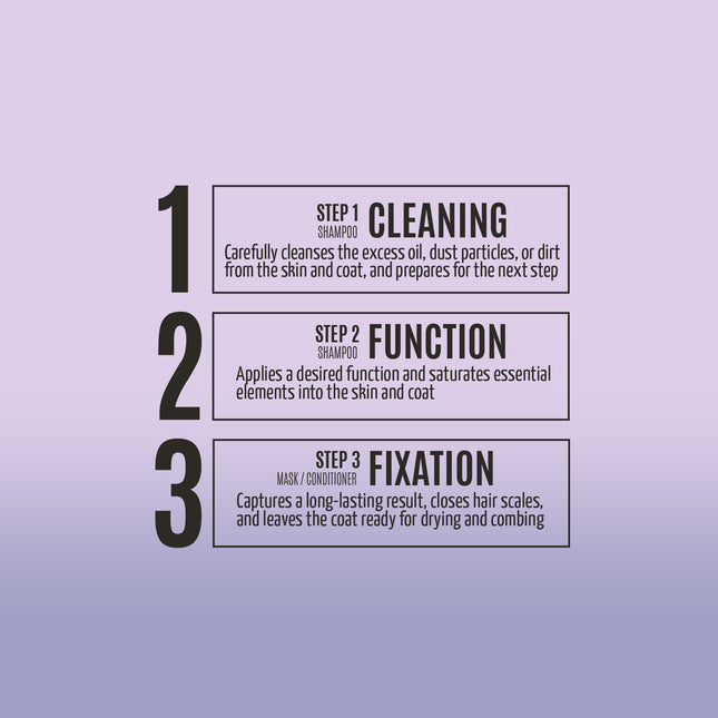 TAURO PRO LINE Ultra Natural Care Gentle Scrub + Keratin &amp; Gloss sample set, dog and cat coat and skin shampoo and conditioner sample set, 1 x 6 ml, 1 x 8 ml, 1 x 4 ml