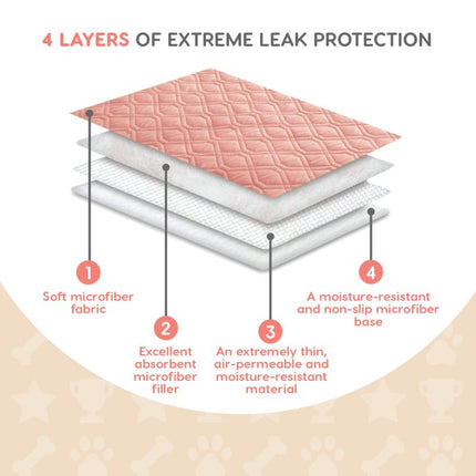 MISOKO | Washable dog mat - training pad, 4-layer, non-slip &amp; absorbent